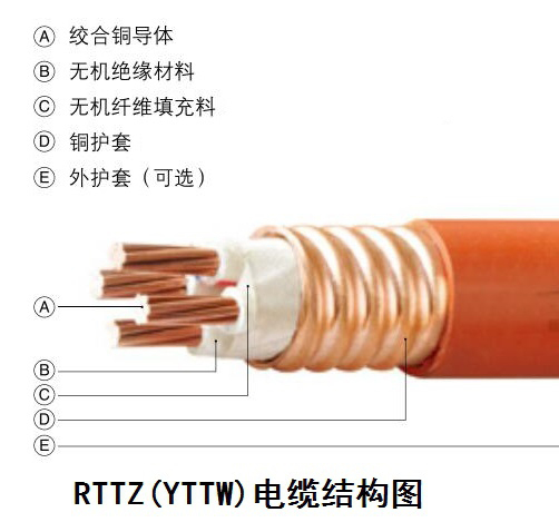YTTW柔性礦物大香蕉导航网址結構圖