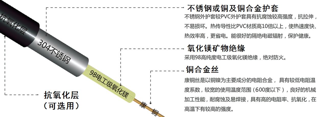 YRTHGY礦物絕緣油井加熱大香蕉导航网址結構圖